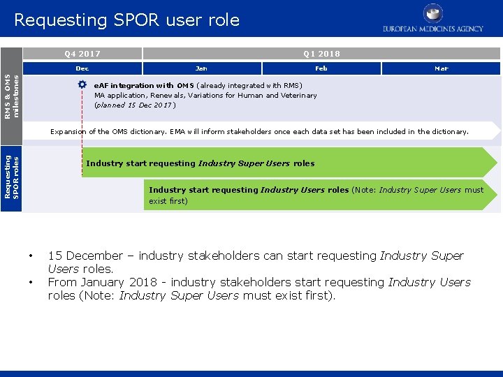 Requesting SPOR user role Q 4 2017 RMS & OMS milestones Dec Q 1