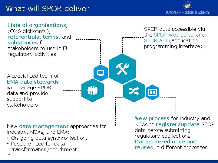 What will SPOR deliver Lists of organisations, (OMS dictionary), referentials, terms, and substances for