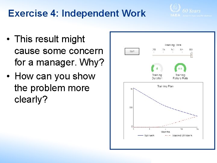 Exercise 4: Independent Work • This result might cause some concern for a manager.