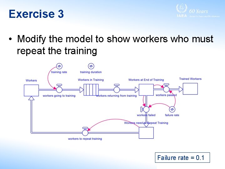 Exercise 3 • Modify the model to show workers who must repeat the training