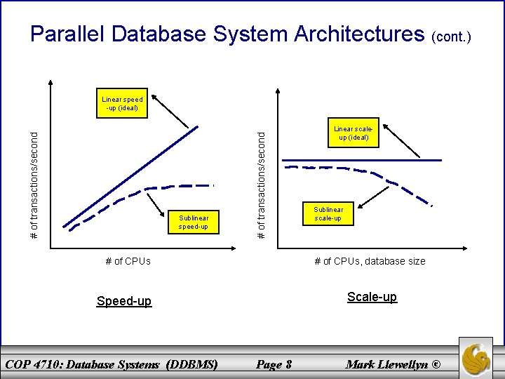 Parallel Database System Architectures (cont. ) Sublinear speed-up # of transactions/second Linear speed -up