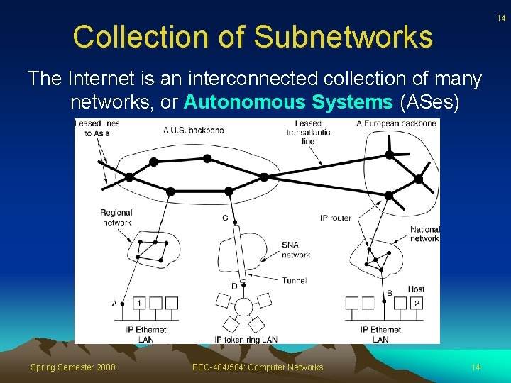 14 Collection of Subnetworks The Internet is an interconnected collection of many networks, or