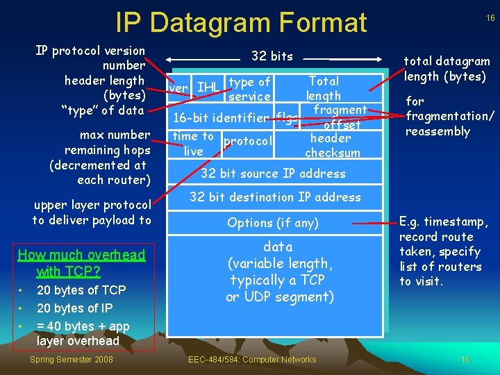 IP Datagram Format IP protocol version number header length (bytes) “type” of data max