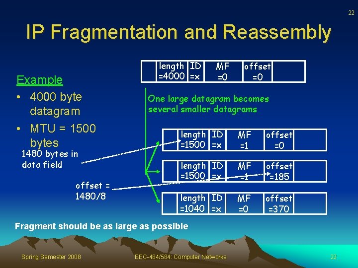 22 IP Fragmentation and Reassembly Example • 4000 byte datagram • MTU = 1500