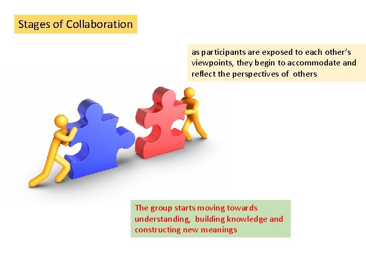 Stages of Collaboration as participants are exposed to each other’s viewpoints, they begin to