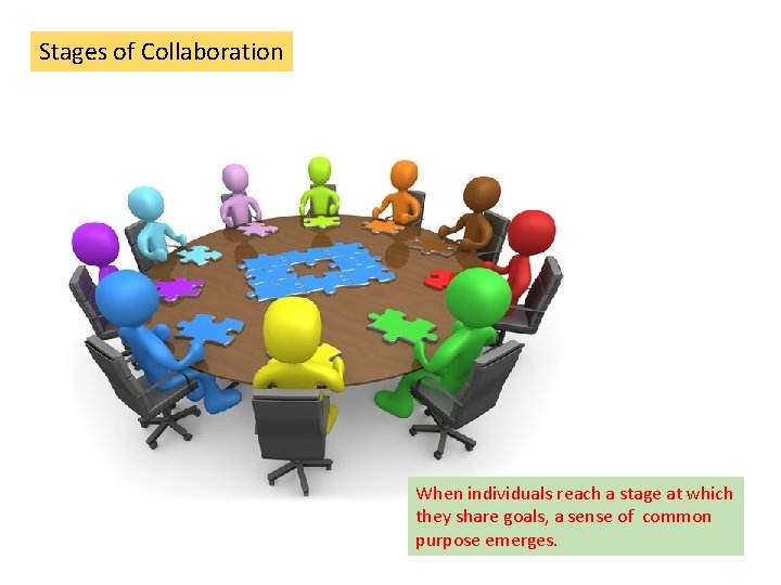 Stages of Collaboration When individuals reach a stage at which they share goals, a