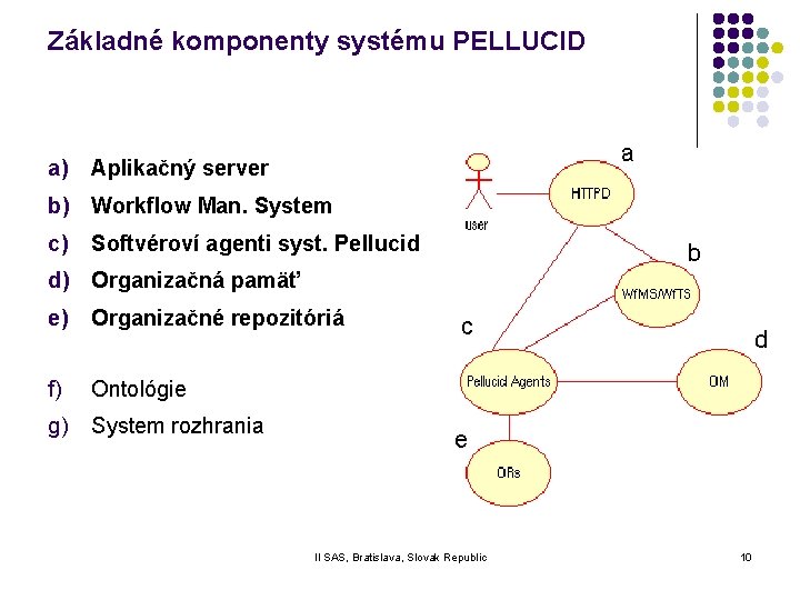 Základné komponenty systému PELLUCID a) a Aplikačný server b) Workflow Man. System c) Softvéroví