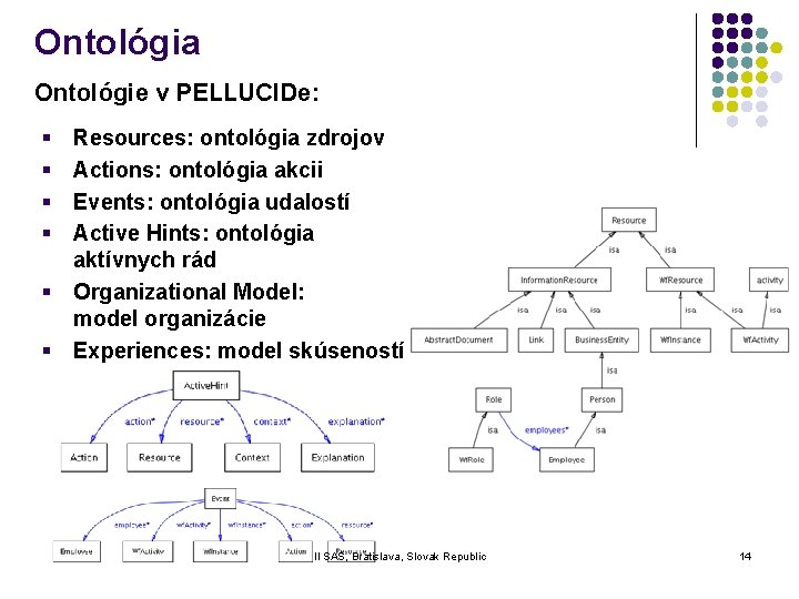 Ontológia Ontológie v PELLUCIDe: § § Resources: ontológia zdrojov Actions: ontológia akcii Events: ontológia