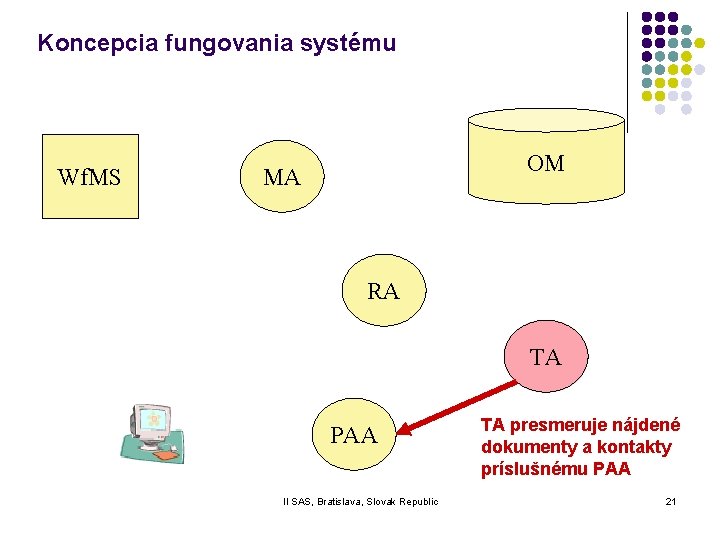 Koncepcia fungovania systému Wf. MS OM MA RA TA PAA II SAS, Bratislava, Slovak