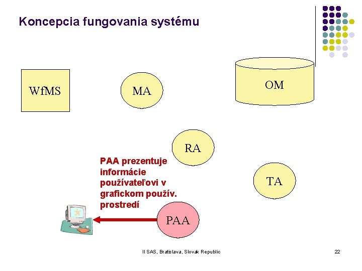 Koncepcia fungovania systému Wf. MS OM MA RA PAA prezentuje informácie používateľovi v grafickom