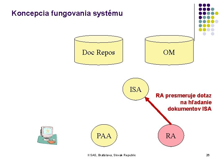 Koncepcia fungovania systému Doc Repos OM ISA PAA II SAS, Bratislava, Slovak Republic RA