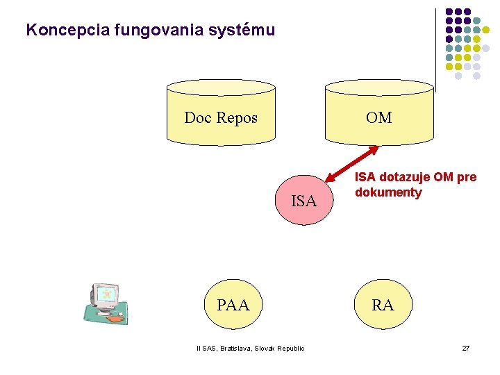 Koncepcia fungovania systému Doc Repos OM ISA PAA II SAS, Bratislava, Slovak Republic ISA