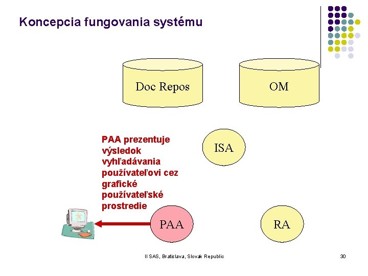 Koncepcia fungovania systému Doc Repos PAA prezentuje výsledok vyhľadávania používateľovi cez grafické používateľské prostredie