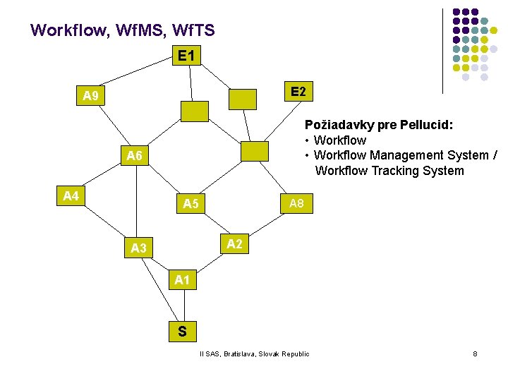 Workflow, Wf. MS, Wf. TS E 1 E 2 A 9 Požiadavky pre Pellucid: