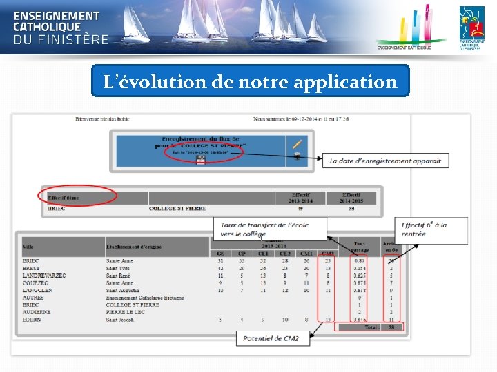 L’évolution de notre application 