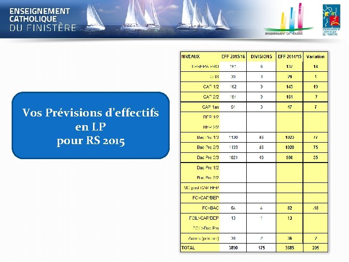 Vos Prévisions d’effectifs en LP pour RS 2015 