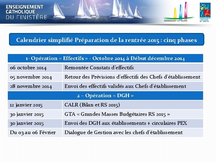 Calendrier simplifié Préparation de la rentrée 2015 : cinq phases 1 - Opération «