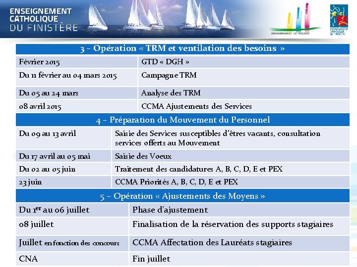 3 – Opération « TRM et ventilation des besoins » Février 2015 GTD «