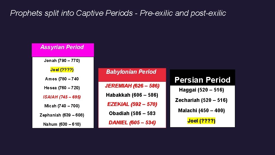 Prophets split into Captive Periods - Pre-exilic and post-exilic Assyrian Period Jonah (790 –