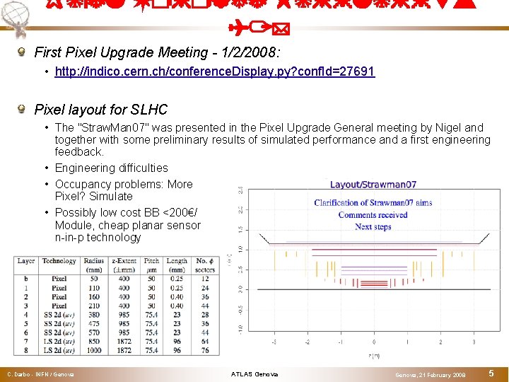 Pixel Upgrade Highlights (1) First Pixel Upgrade Meeting - 1/2/2008: • http: //indico. cern.