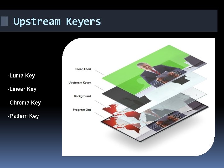 Upstream Keyers -Luma Key -Linear Key -Chroma Key -Pattern Key 