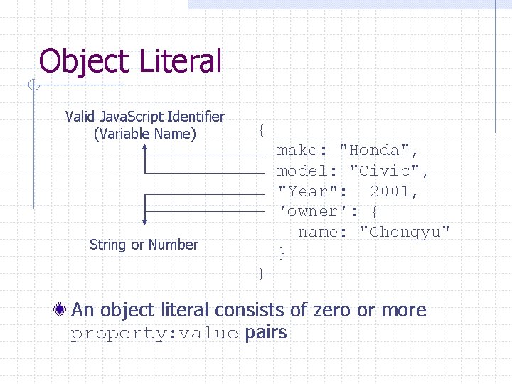 Object Literal Valid Java. Script Identifier (Variable Name) { make: "Honda", model: "Civic", "Year": Object Literal Valid Java. Script Identifier (Variable Name) { make: "Honda", model: "Civic", "Year":