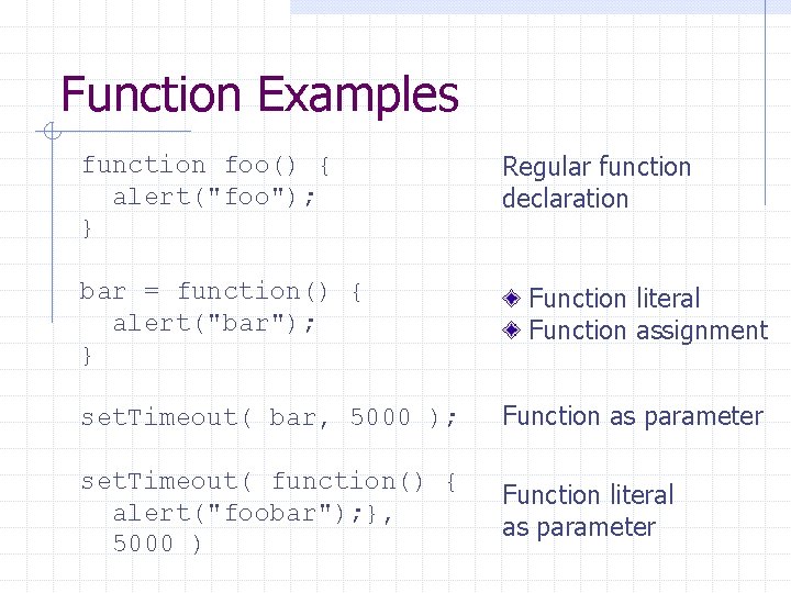 Function Examples function foo() { alert("foo"); } bar = function() { alert("bar"); } Regular Function Examples function foo() { alert("foo"); } bar = function() { alert("bar"); } Regular