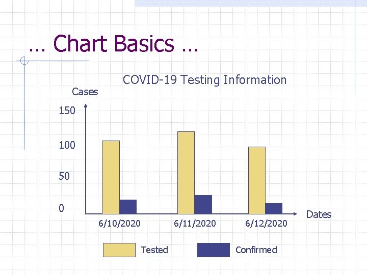 … Chart Basics … Cases COVID-19 Testing Information 150 100 50 0 6/10/2020 6/11/2020 … Chart Basics … Cases COVID-19 Testing Information 150 100 50 0 6/10/2020 6/11/2020