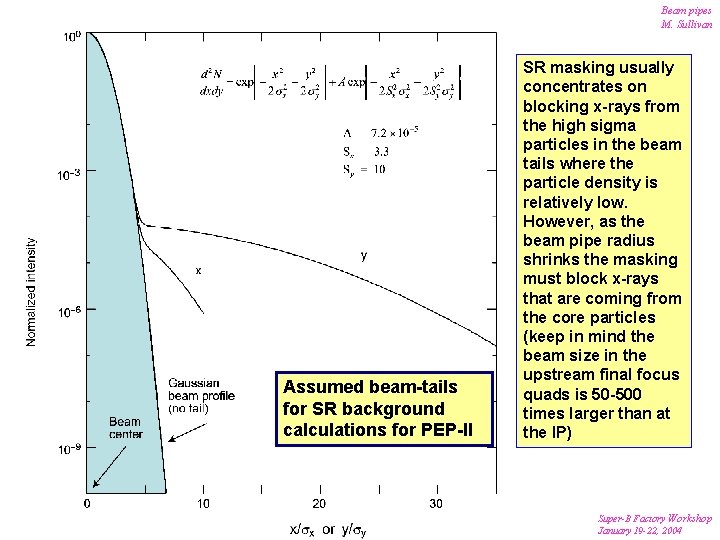 Beam pipes M. Sullivan Assumed beam-tails for SR background calculations for PEP-II SR masking Beam pipes M. Sullivan Assumed beam-tails for SR background calculations for PEP-II SR masking