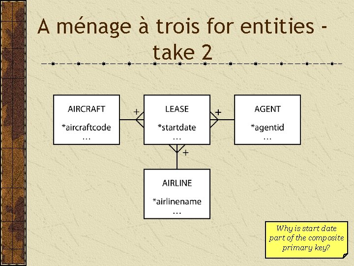 A ménage à trois for entities take 2 Why is start date part of