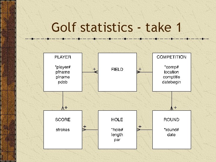 Golf statistics - take 1 