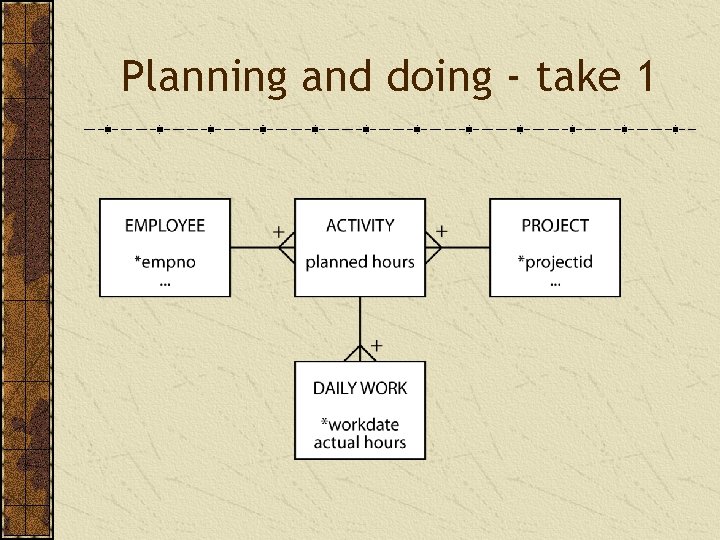 Planning and doing - take 1 