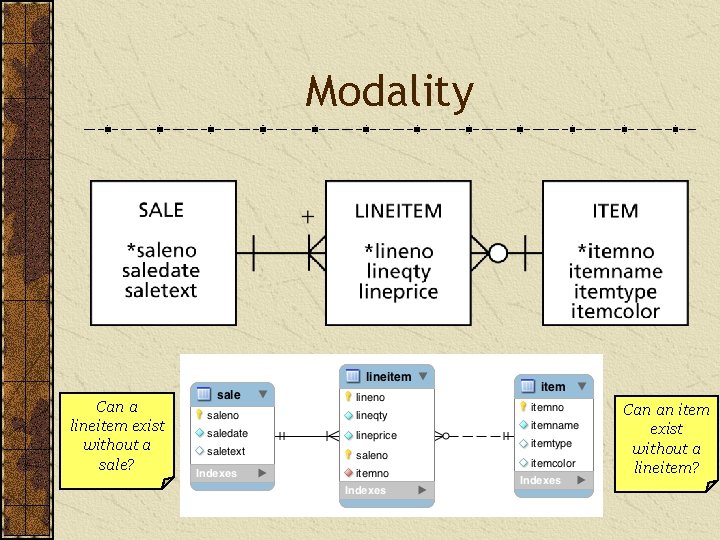 Modality Can a lineitem exist without a sale? Can an item exist without a