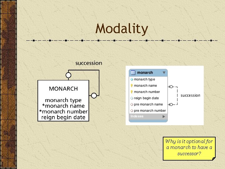 Modality Why is it optional for a monarch to have a successor? 