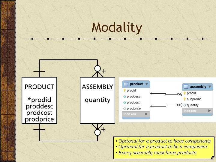 Modality • Optional for a product to have components • Optional for a product