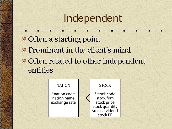 Independent Often a starting point Prominent in the client's mind Often related to other