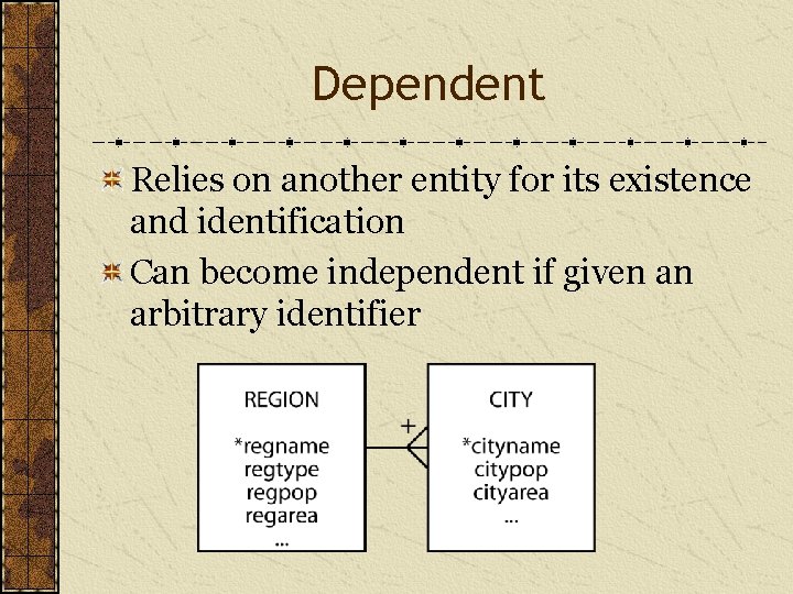 Dependent Relies on another entity for its existence and identification Can become independent if