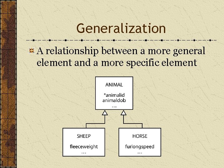 Generalization A relationship between a more general element and a more specific element 