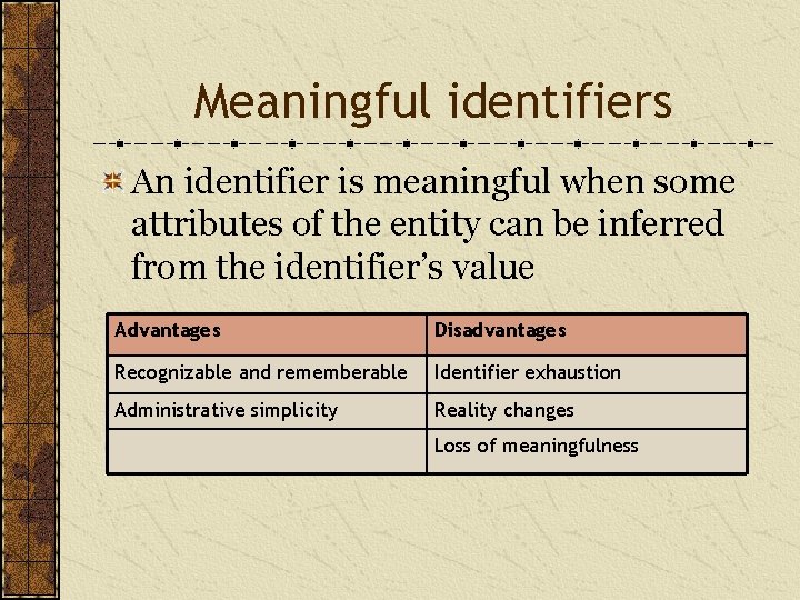 Meaningful identifiers An identifier is meaningful when some attributes of the entity can be