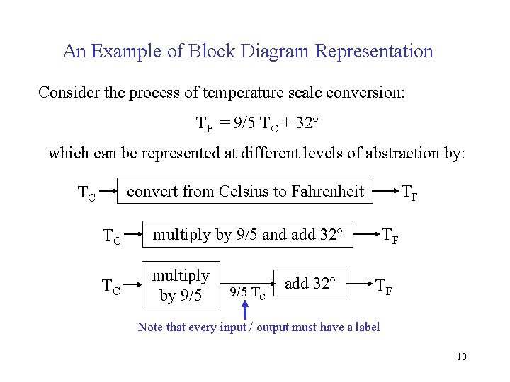An Example of Block Diagram Representation Consider the process of temperature scale conversion: TF An Example of Block Diagram Representation Consider the process of temperature scale conversion: TF