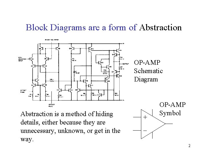 Block Diagrams are a form of Abstraction OP-AMP Schematic Diagram Abstraction is a method Block Diagrams are a form of Abstraction OP-AMP Schematic Diagram Abstraction is a method
