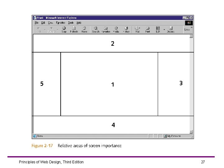 Principles of Web Design, Third Edition 27 