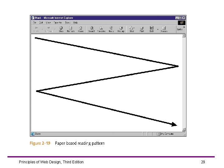 Principles of Web Design, Third Edition 29 