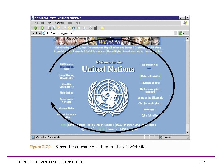 Principles of Web Design, Third Edition 32 