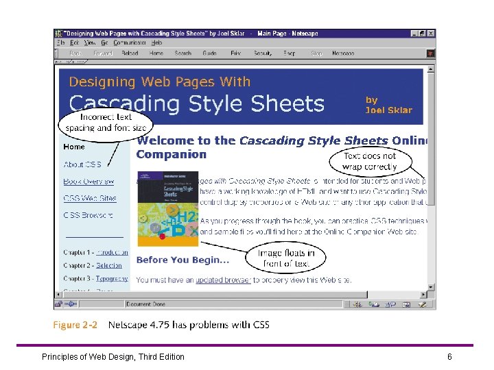 Principles of Web Design, Third Edition 6 