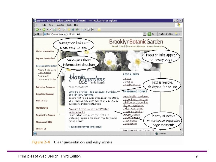 Principles of Web Design, Third Edition 9 