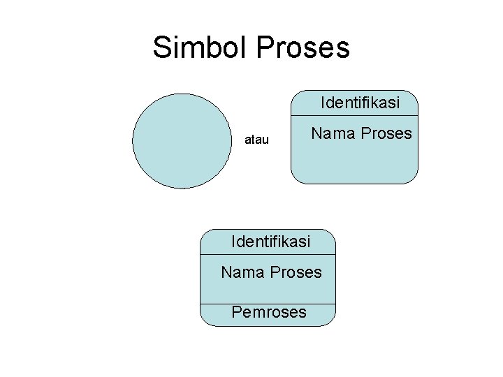 Simbol Proses Identifikasi atau Nama Proses Identifikasi Nama Proses Pemroses 