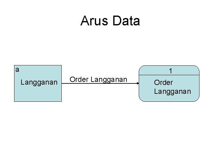 Arus Data a 1 Langganan Order Langganan Arus Data a 1 Langganan Order Langganan