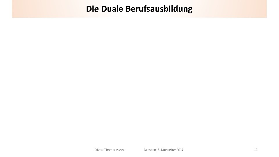 Die Duale Berufsausbildung Dieter Timmermann Dresden, 2. November 2017 11 