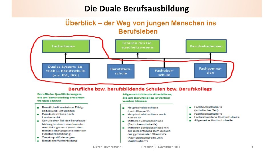 Die Duale Berufsausbildung Überblick – der Weg von jungen Menschen ins Berufsleben Dieter Timmermann
